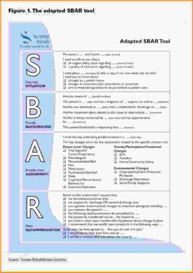 sbar examples for nursing students
 Sbar Nursing Examples.HQ Vol13 | Sbar nursing, Sbar ..