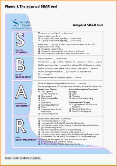 sbar examples for psychiatric nursing
 Sbar Nursing Examples.HQ Vol13 | Sbar nursing, Sbar ..