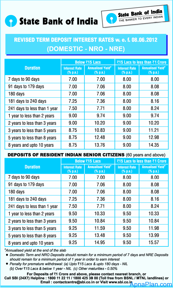 fixed deposit form union bank of india
 Union bank of india recurring deposit form - found ..