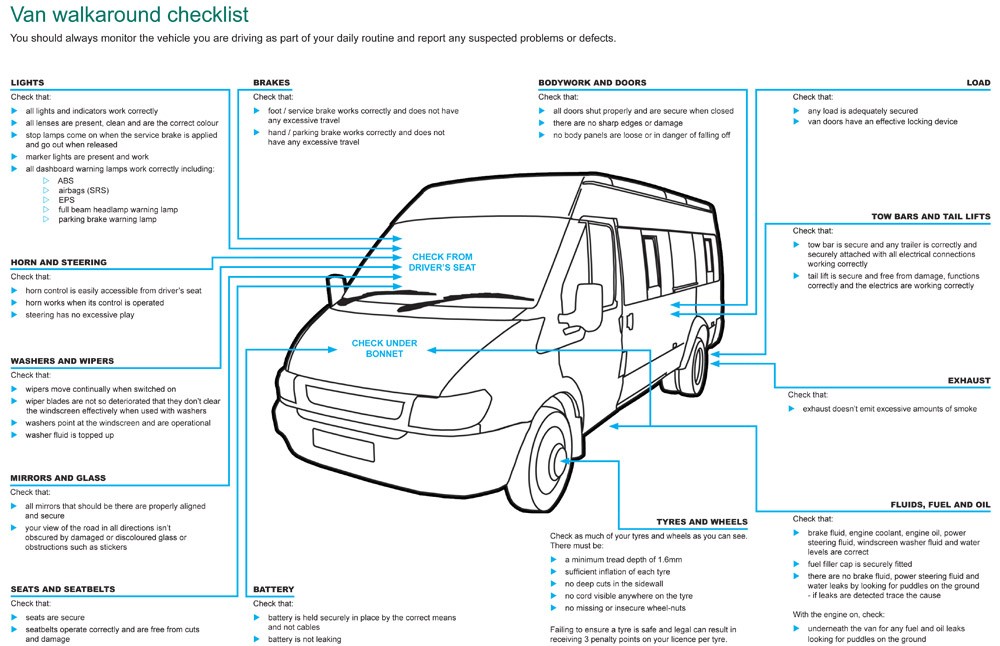 van checklist template uk
 Using a Van for Business - Everything You Need To Know ..