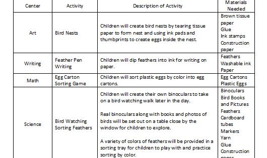 preschool web lesson plan template
 Webbing for lesson plans in preschool | Curriculum ..