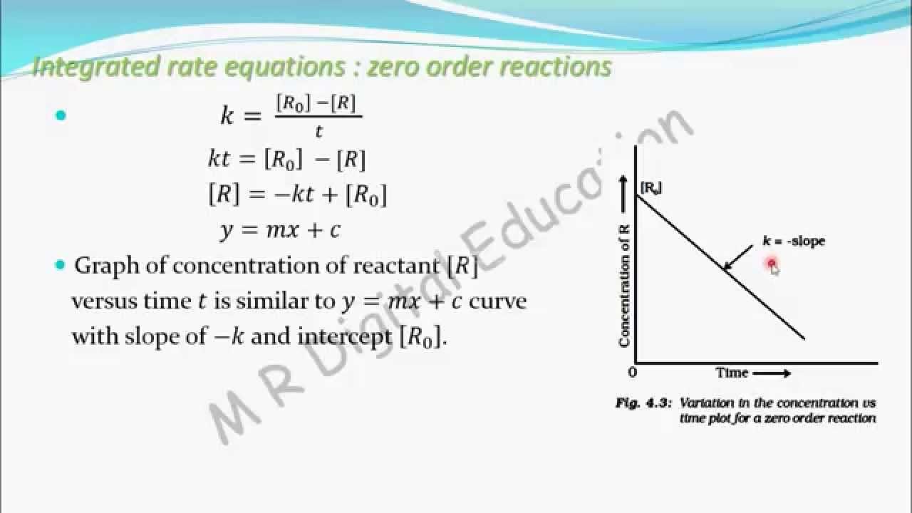 0 order reaction formula
 graph of integrated rate equation of zero order reaction ..