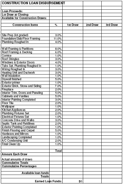 schedule of values template
 Home Cost Forms for Construction and Loan Draws - schedule of values template