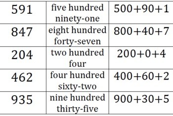 writing numbers in standard form word form and expanded form
 Standard, Word and Expanded Form of Numbers Sort by Erin ..