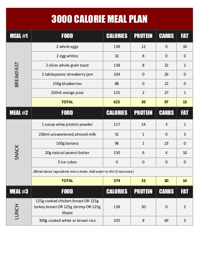 meal plan for 3 000 calories a day
 3000 Calorie Meal Plan To Gain Weight Pdf – Blog Dandk - meal plan for 3 000 calories a day