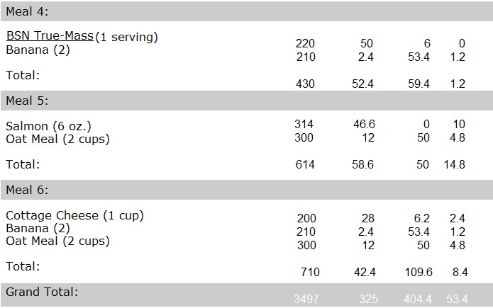 meal plan 3500 calories
 Diet Plan 3500 Calories A Day - Diet Plan - meal plan 3500 calories