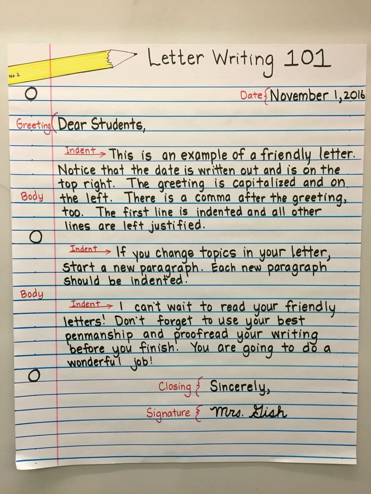 friendly letter template 4th grade
 Friendly Letter Anchor Chart: 4th Grade | Teaching writing ..