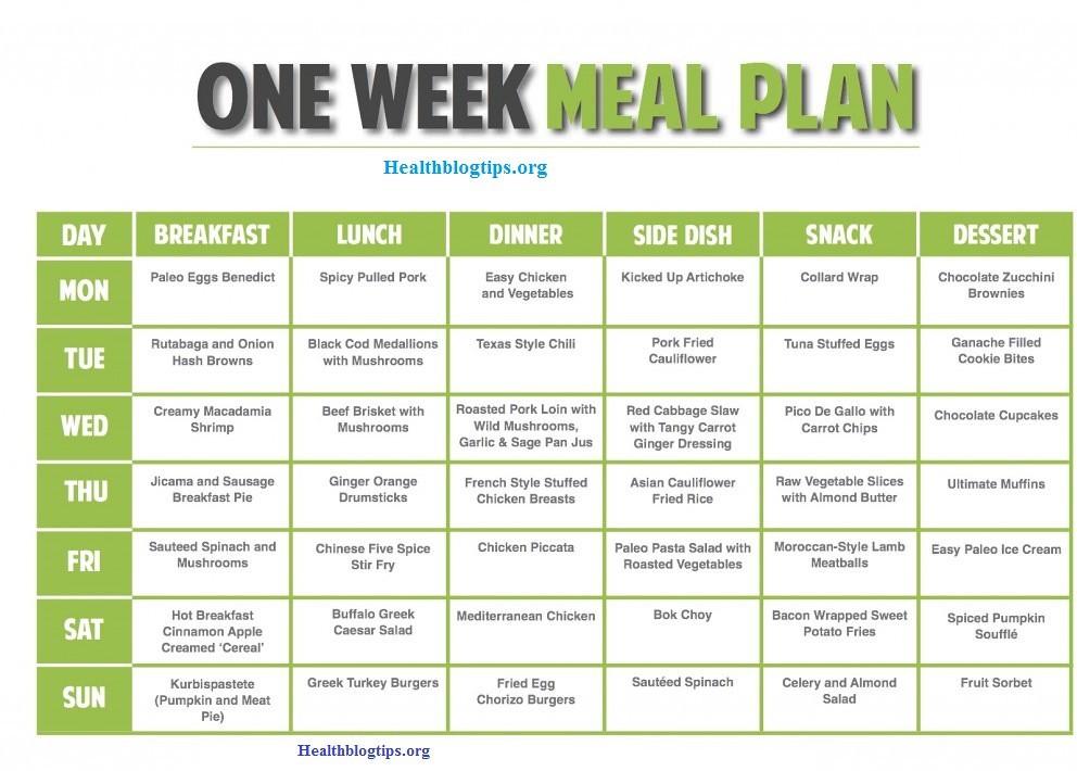 Sample Diet Chart For Weight Loss