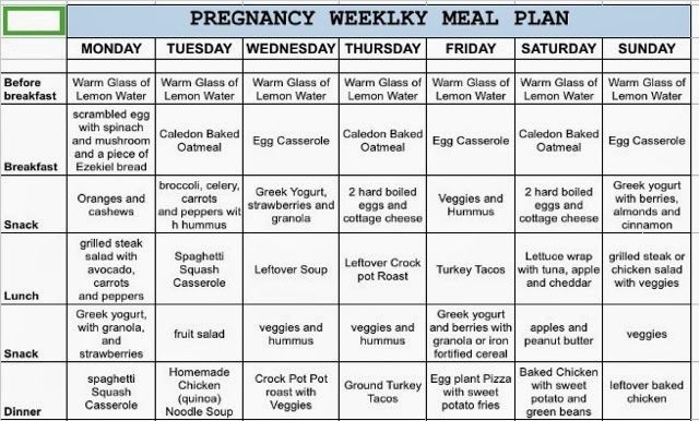 6 meal plan for pregnancy
 Pin on pregnancy - 6 meal plan for pregnancy