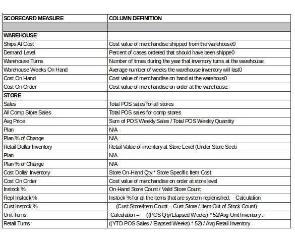 warehouse 5s checklist template
 Warehouse Inventory Template – 15+ Free Excel, Word,PDF ..