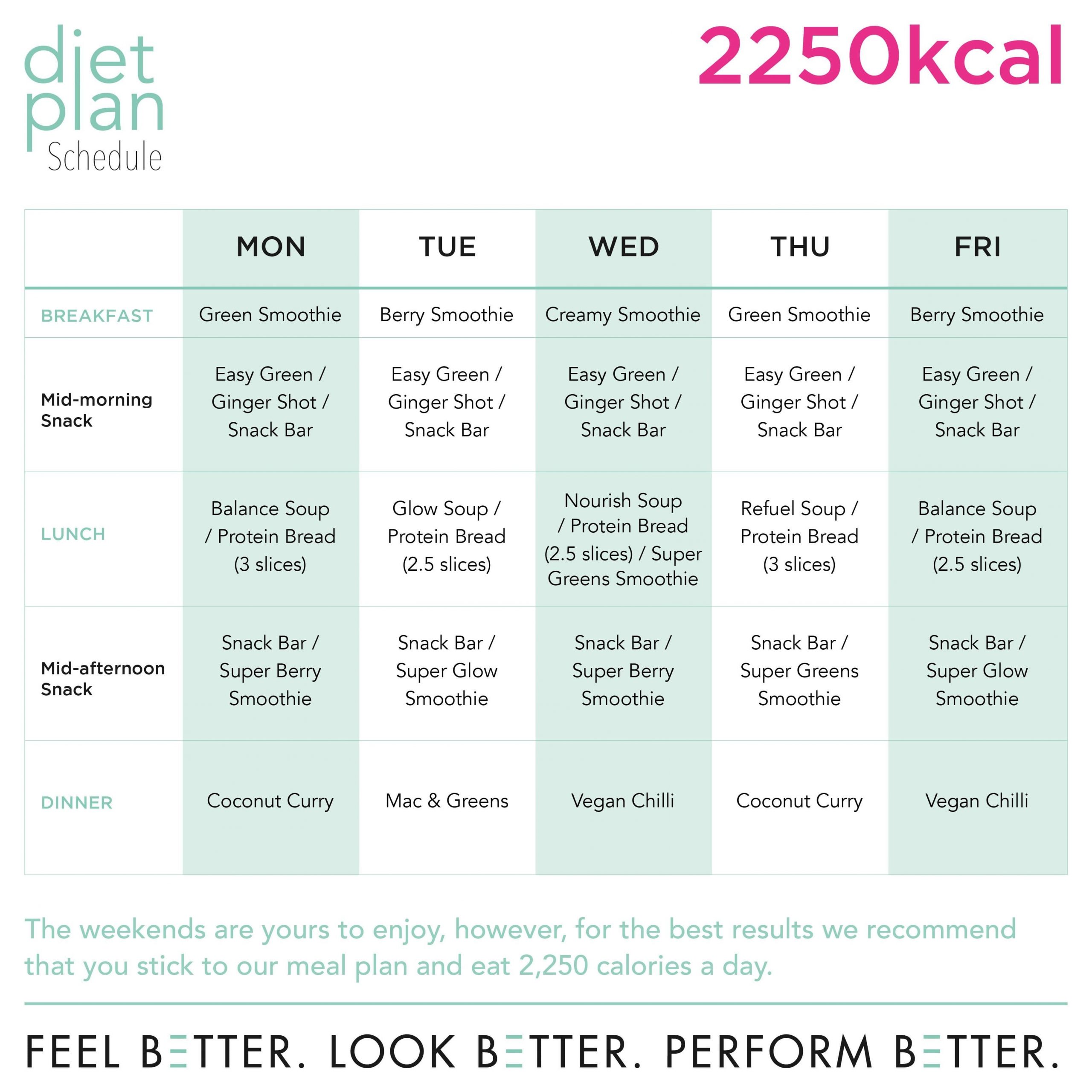 2 Week Diet Plan Seven Things To Know About 2 Week Diet Plan AH