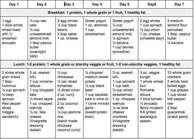 diet plan noom
 7 Day Vegetarian Meal Plan - Noom Inc