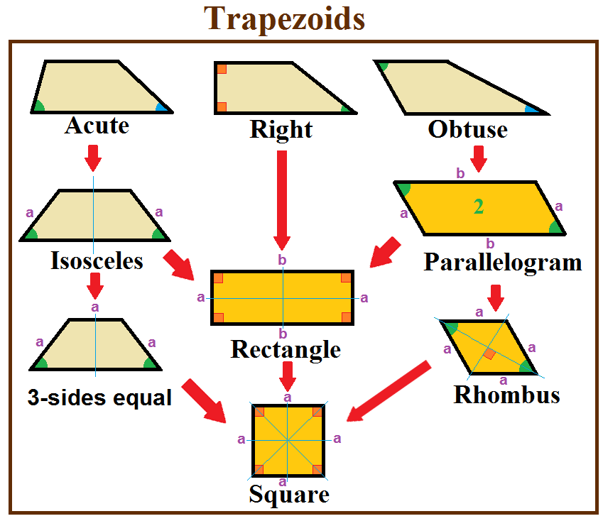 a countertop is in the shape of a trapezoid
 How to find the area of a trapezoid - How to Find - Know ..