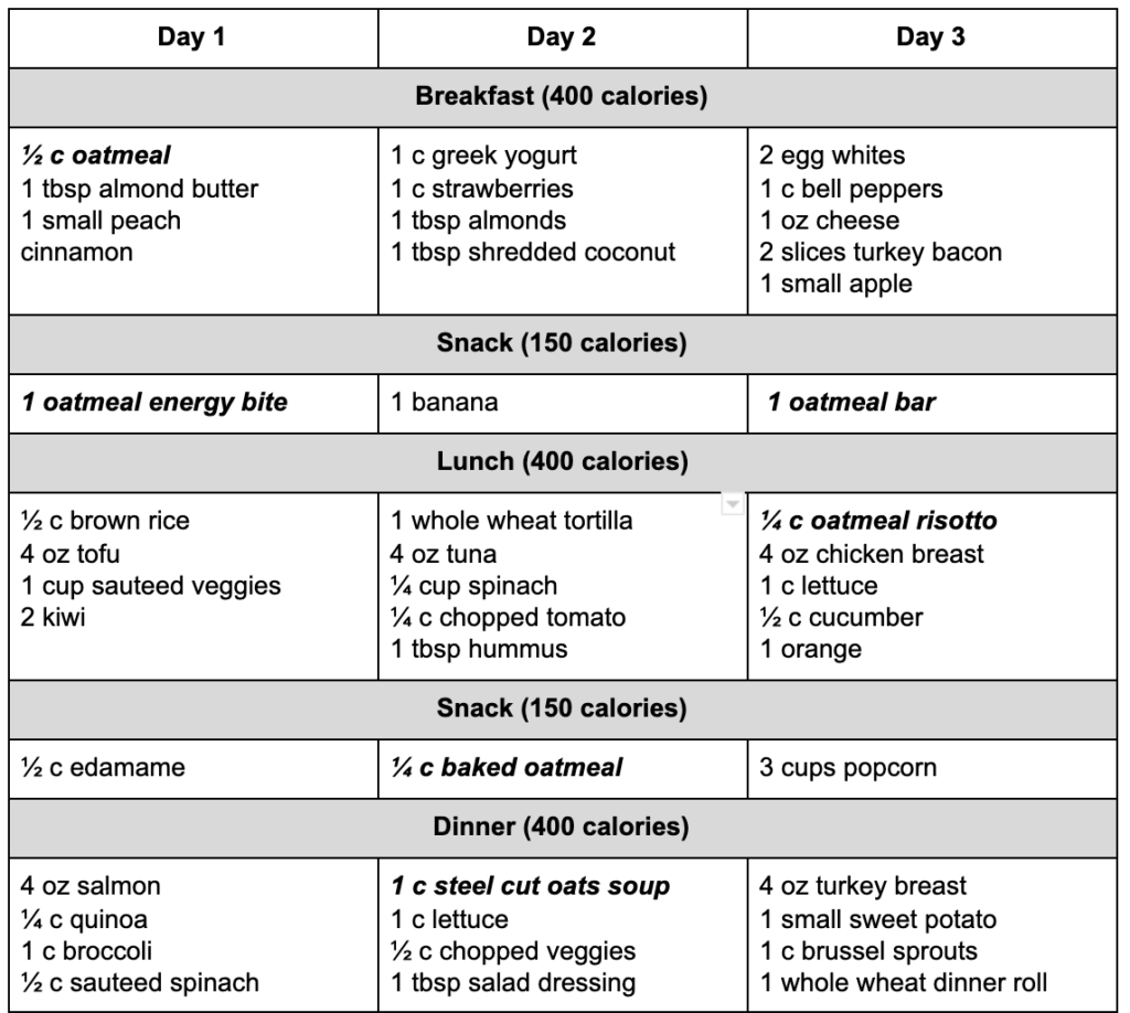 diet plan noom
 Oatmeal Diet Weight Loss Plan - Noom Inc