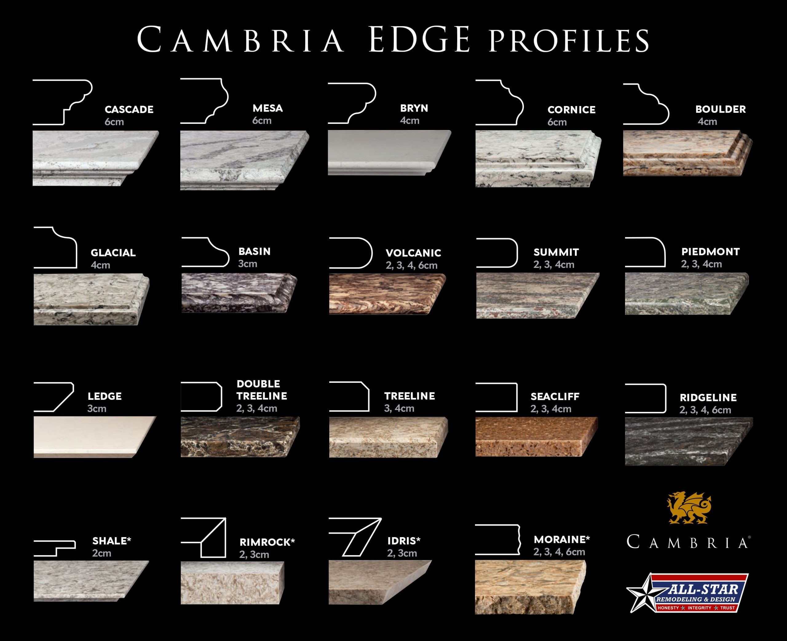 countertop edge styles quartz
 Cambria - 19 different Edge Profiles! | Farmhouse kitchen ..