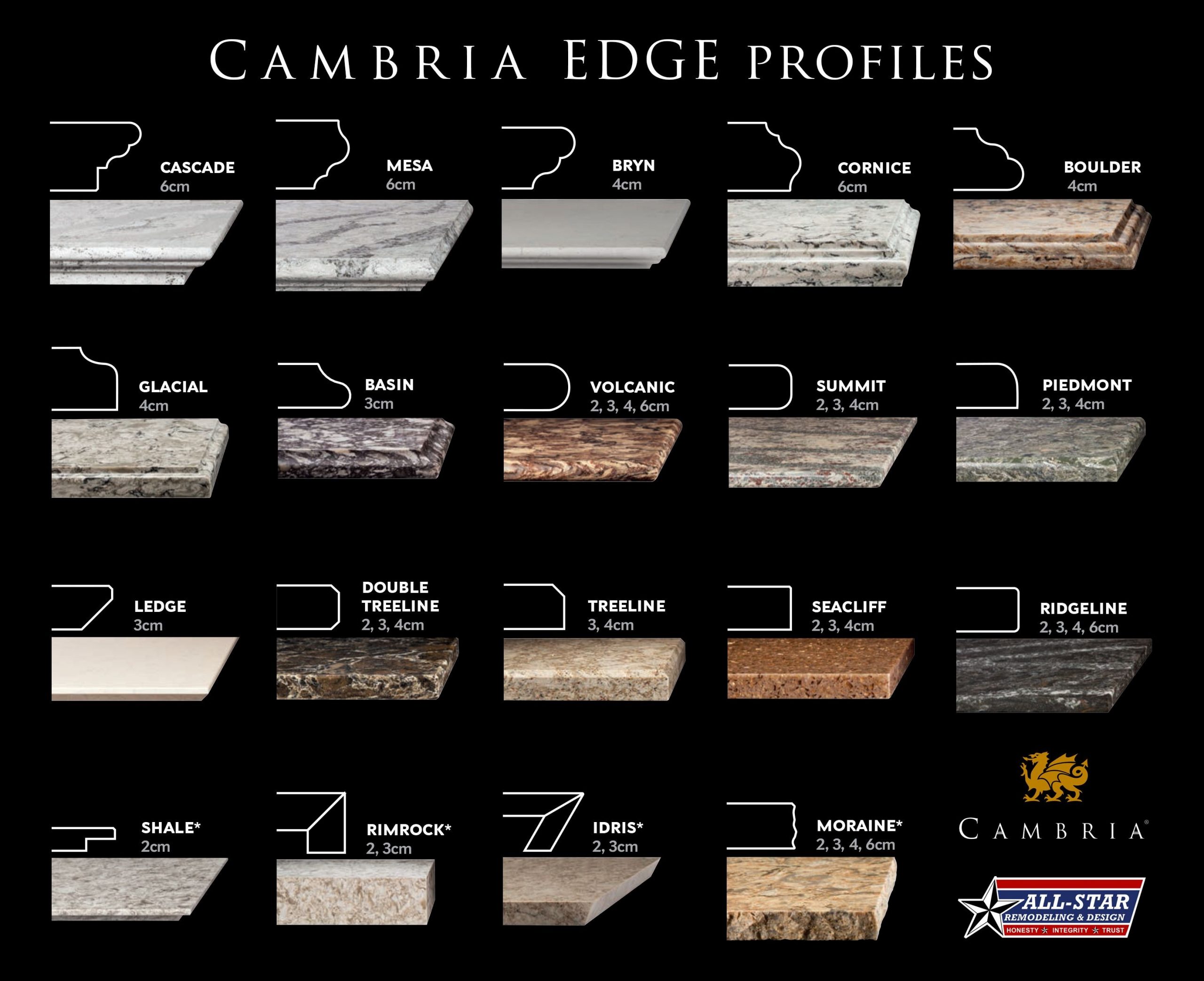 Countertop Edge Styles Quartz 2 Things About Countertop Edge Styles