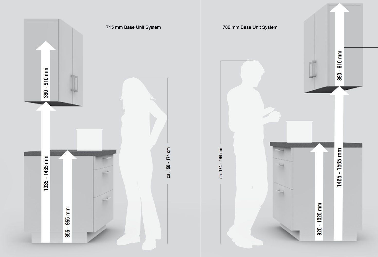 countertop cabinet height
 Appealing epic Standard Counter Hight Sizes Plans Suitable ..