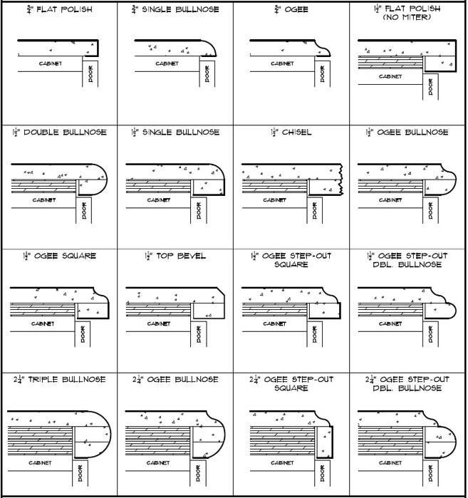 corian countertop thickness
 Thickness Of Corian Countertop - BSTCountertops - corian countertop thickness