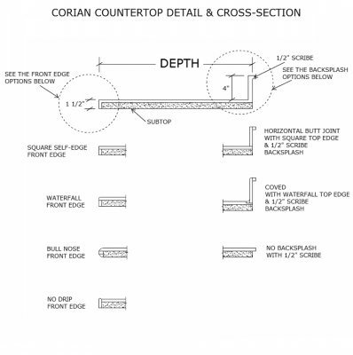 corian countertop thickness
 Thickness Of Corian Countertop - BSTCountertops - corian countertop thickness