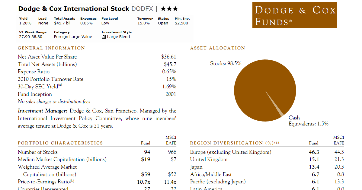 dodge and cox international stock fund price
 Dodge & Cox International Stock Fund (DODFX) | MEPB Financial - dodge and cox international stock fund price